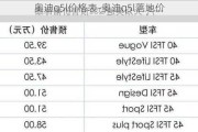 奥迪q5l价格表-奥迪q5l落地价