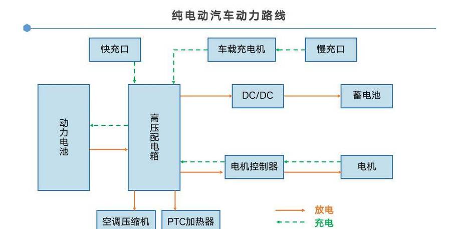 电动汽车原理动画讲解-电动汽车原理动画演示