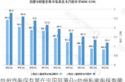 台州汽车保有量在中国排第几-台州私家车保有量