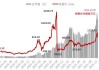 特斯拉股价走势分析最新-特斯拉股价走势图