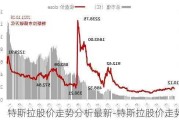 特斯拉股价走势分析最新-特斯拉股价走势图