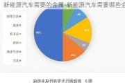 新能源汽车需要的金属-新能源汽车需要哪些金属