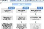 特拉斯与特斯拉的关系-特拉斯与特斯拉的关系图