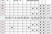 雨燕汽车保养费用-雨燕保养多少钱