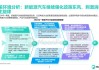 2024年上海新能源汽车政策,新能源汽车政策