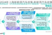 2024年上海新能源汽车政策,新能源汽车政策