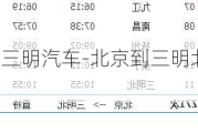 北京到三明汽车-北京到三明北车次z71