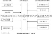 汽车防盗系统工作原理简要说明,汽车防盗系统的工作原理