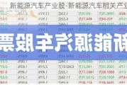 新能源汽车产业股-新能源汽车相关产业股票