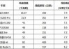 2021款唐dm电池容量_唐dmi电池容量实测多少