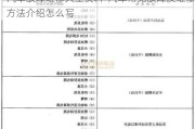 汽车故障维修大全资料-汽车常见故障及维修方法介绍怎么写