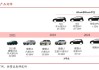 理想汽车用户定位-理想one市场定位