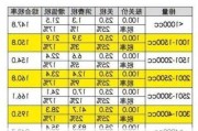 高端车消费税-高档汽车消费税税率