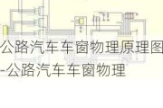 公路汽车车窗物理原理图-公路汽车车窗物理