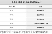 别克gl8价格一览表,别克gl8所有车型汽车之家