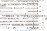 汽车悬挂系统故障-汽车悬挂系统故障诊断研究