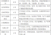 东昌汽车集团员工待遇好吗现在,东昌汽车集团员工待遇好吗现在工资多少