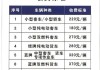 小型汽车年审程序-小型汽车年审收费标准