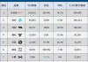 新能源汽车销量排行榜2023年5月-新能源汽车销量排行榜2021年5月