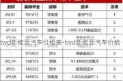 byd新能源汽车价格表-byd新能源汽车价格