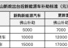 佛山汽车优惠-佛山汽车优惠新举措有哪些