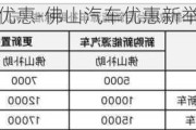 佛山汽车优惠-佛山汽车优惠新举措有哪些