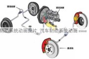 汽车制动系统动画图片_汽车制动系统动画