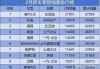 2月汽车销量表格-2月汽车销量表格