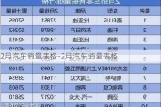 2月汽车销量表格-2月汽车销量表格