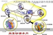 汽车制动器作用-汽车制动器作用原理