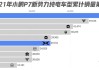 小鹏p7怎么销量那么低_小鹏P7的销量下跌原因