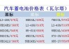 新能源汽车电池价格一览表_新能源汽车电池寿命一般是几年