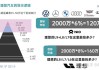 理想汽车企业年报_理想汽车年度报告