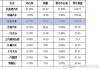 长安汽车6月销量2024-长安汽车6月销量