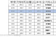 长安汽车6月销量2024-长安汽车6月销量