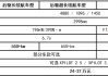 小鹏p7的参数,小鹏p7相关参数详解