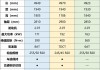 长安汽车目标价格-长安汽车目标价位