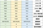 长安汽车目标价格-长安汽车目标价位