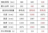 极氪001有发动机吗,极氪001动力参数