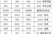 极氪001有发动机吗,极氪001动力参数