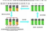 一种新能源汽车电池管理系统主动均衡方案-新能源汽车电池均衡仪使用方法