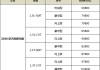 吉利几何c价格配置_吉利几何c价格配置参数