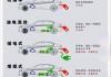 油电混合动力汽车简称是什么-油电混合动力汽车简称是什么意思