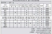 新福克斯保养周期表-新福克斯汽车保养周期