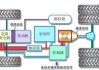 混合动力汽车原理与检修心得体会-混合动力汽车原理与检修心得体会怎么写