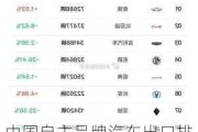 中国自主品牌汽车出口排名-中国自主品牌汽车出口排名
