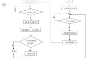 倒车雷达设计思路-汽车倒车雷达系统的设计