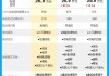 2024极氪001配置_2024极氪001配置对比