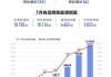 新能源汽车厂商财务状况-新能源汽车财报分析