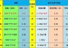 汽车天然气价格查询-汽车天然气价格最新价格2024年